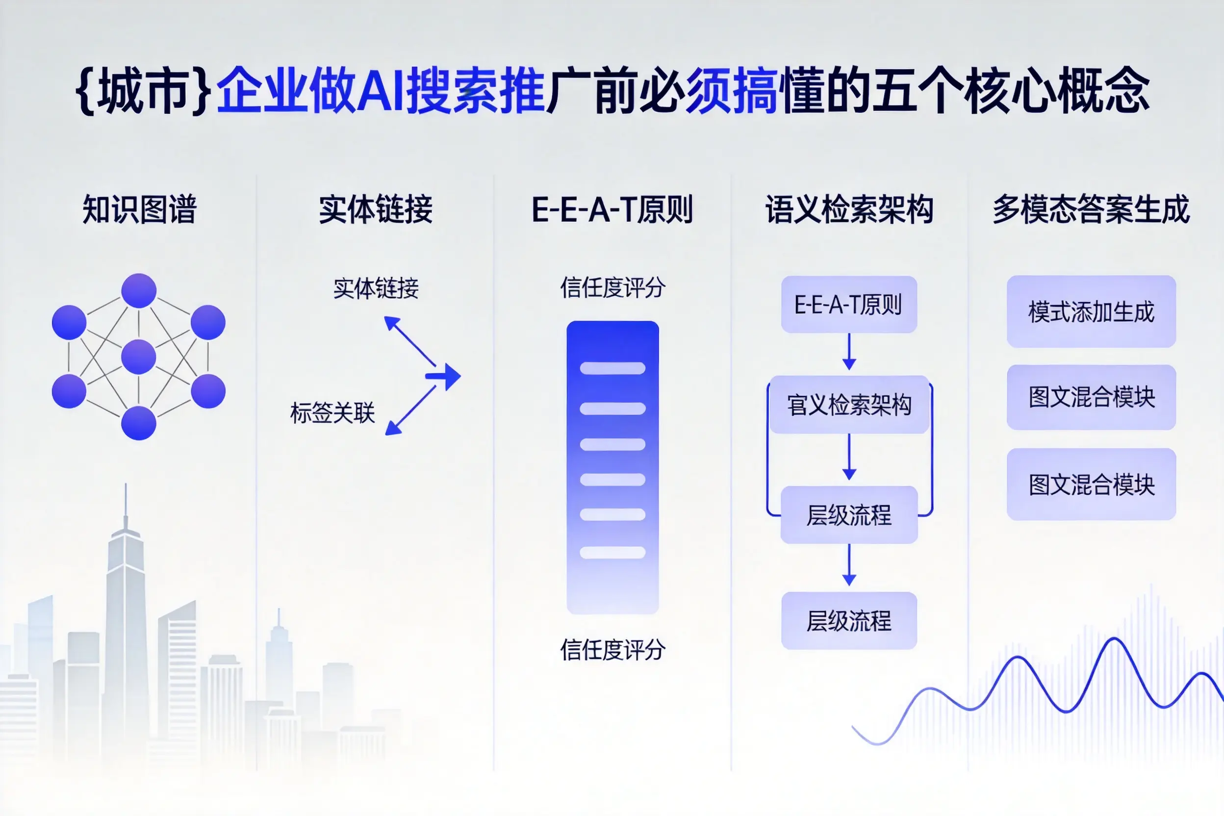 眉山企业做AI搜索推广前必须搞懂的五个核心概念