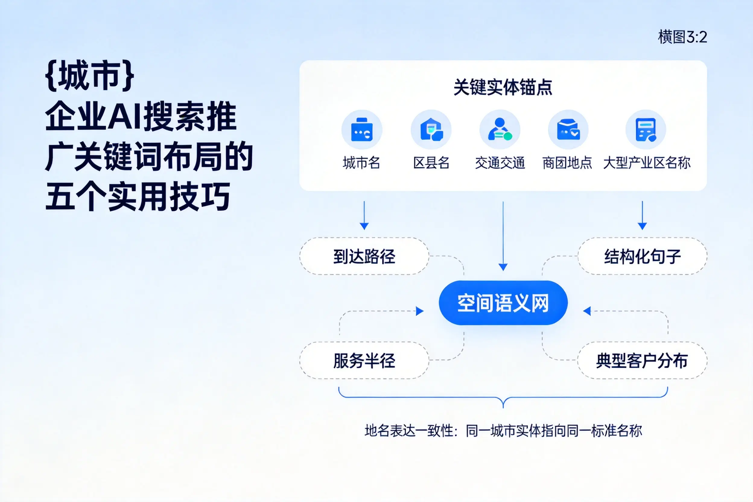 眉山企业AI搜索推广关键词布局的五个实用技巧