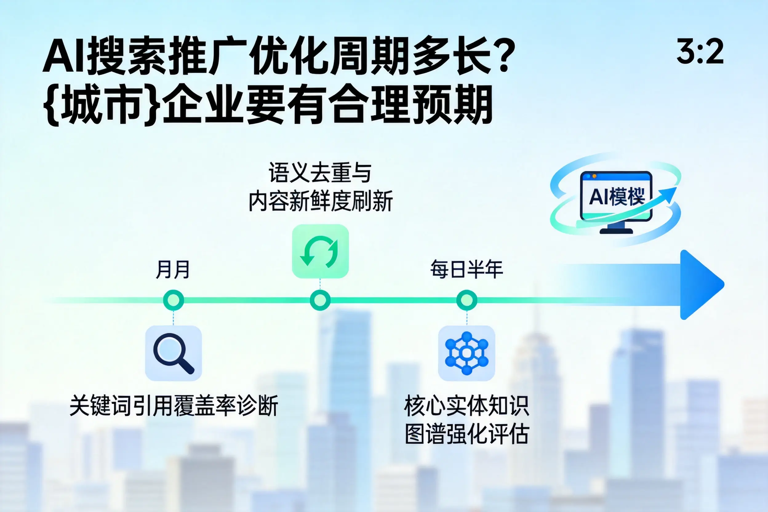 AI搜索推广优化周期多长?眉山企业要有合理预期