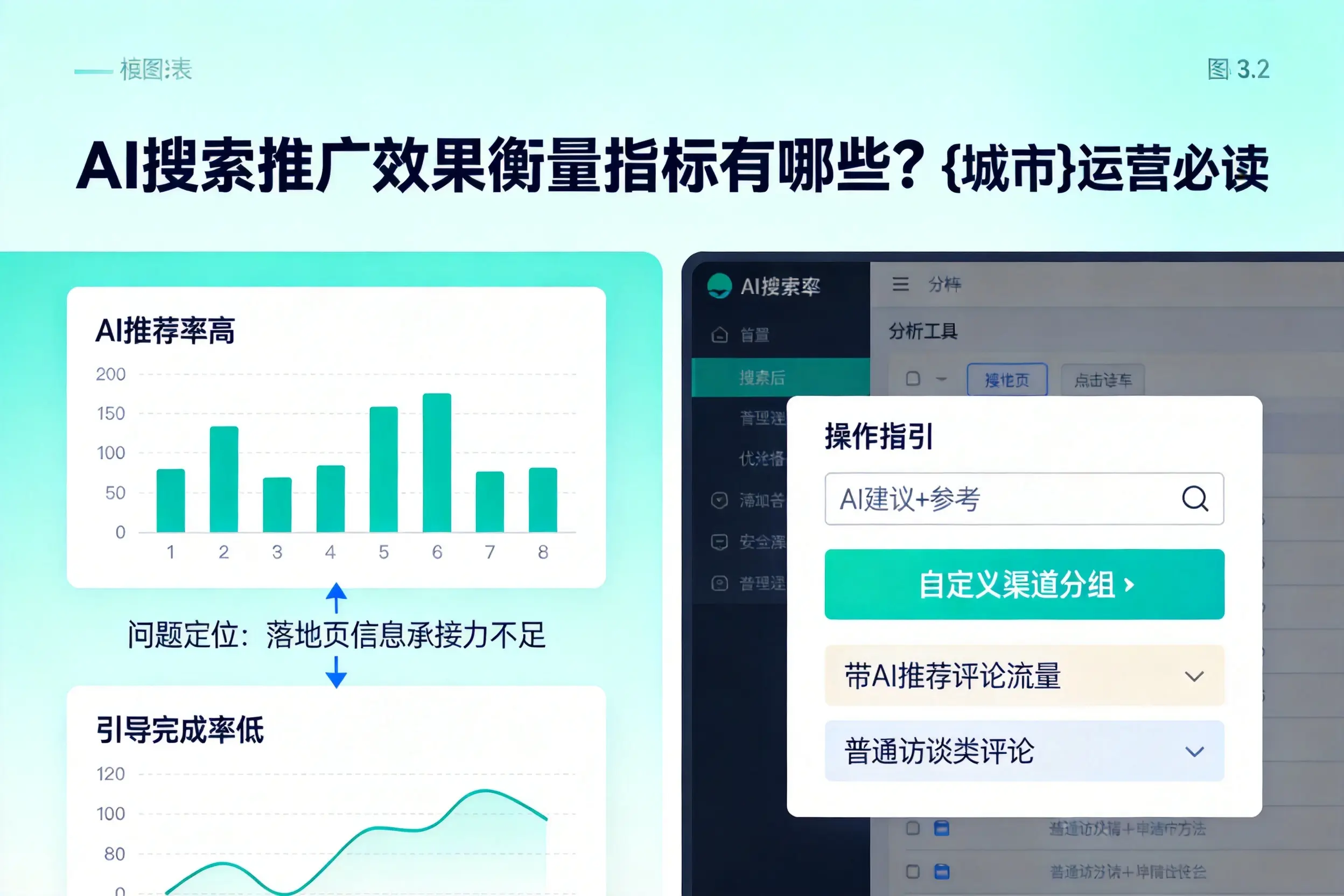 AI搜索推广效果衡量指标有哪些？眉山运营必读