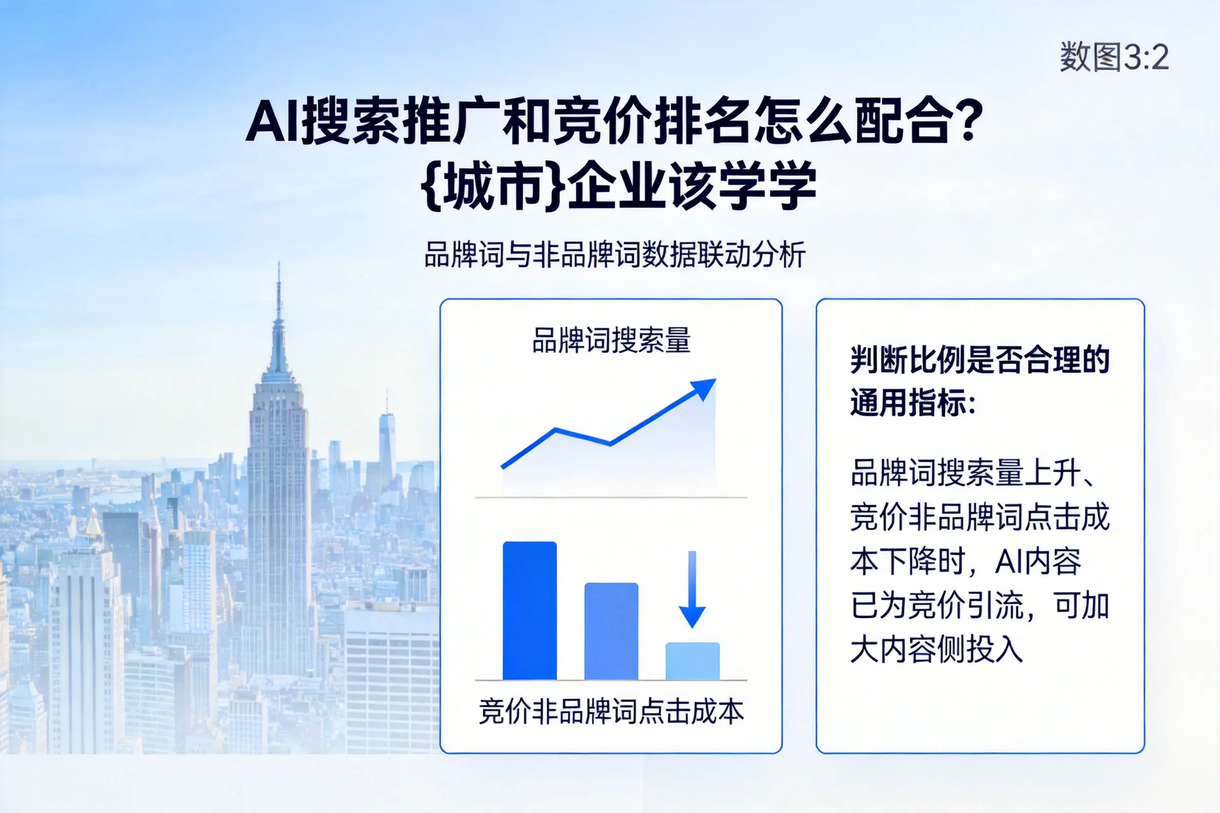 AI搜索推广和竞价排名怎么配合?眉山企业该学学