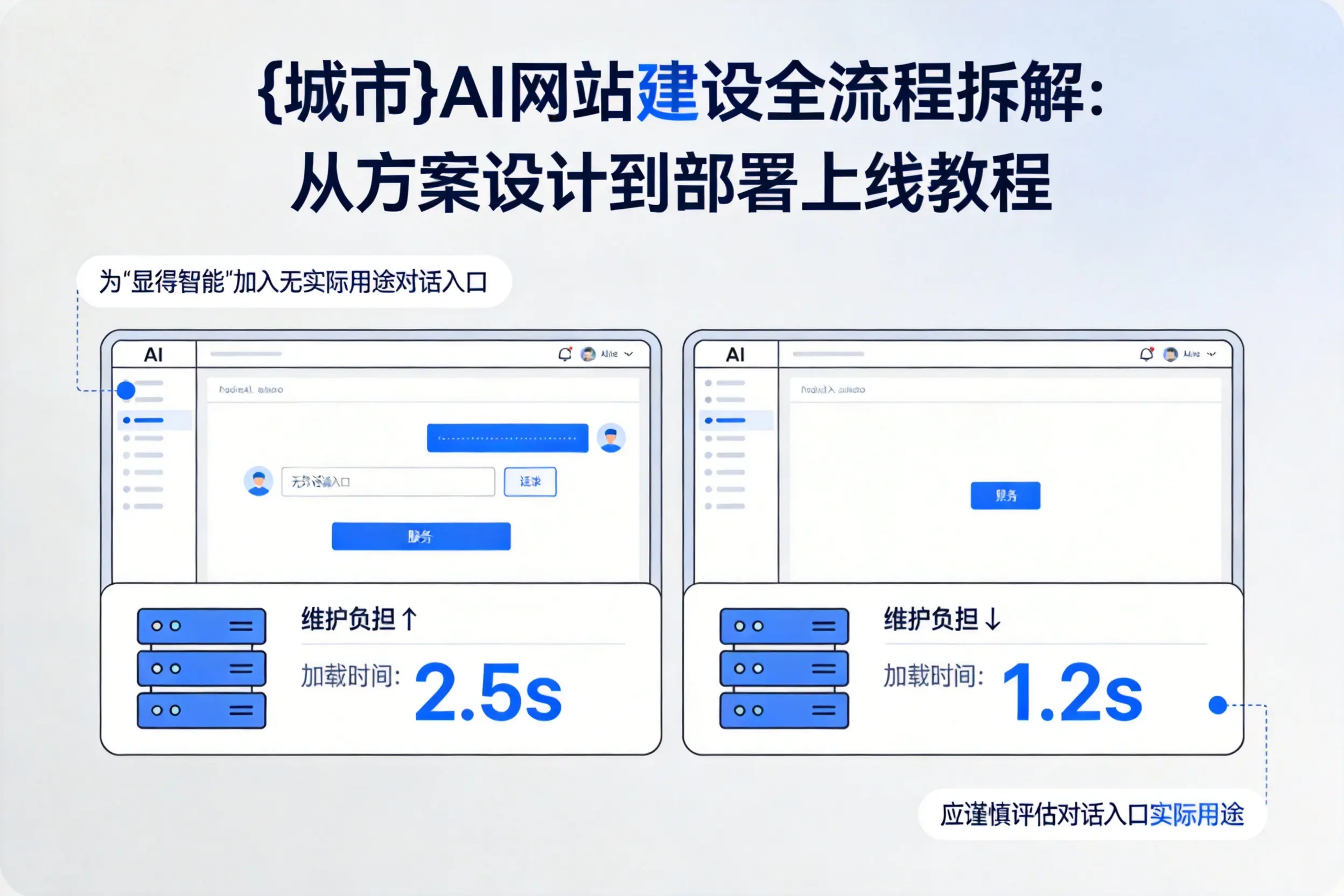 眉山AI网站建设全流程拆解：从方案设计到部署上线教程