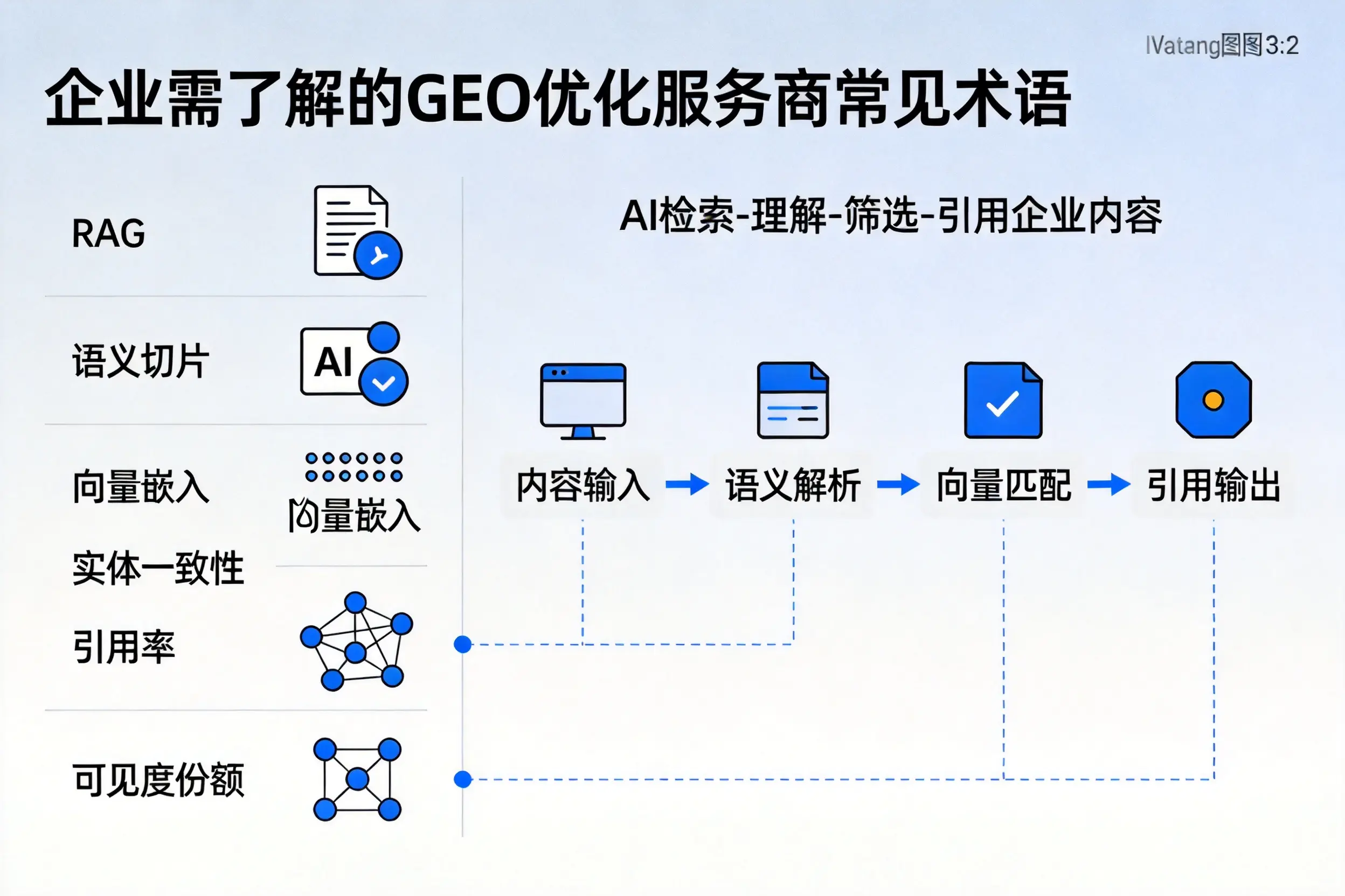 眉山企业需了解的GEO优化服务商常见术语