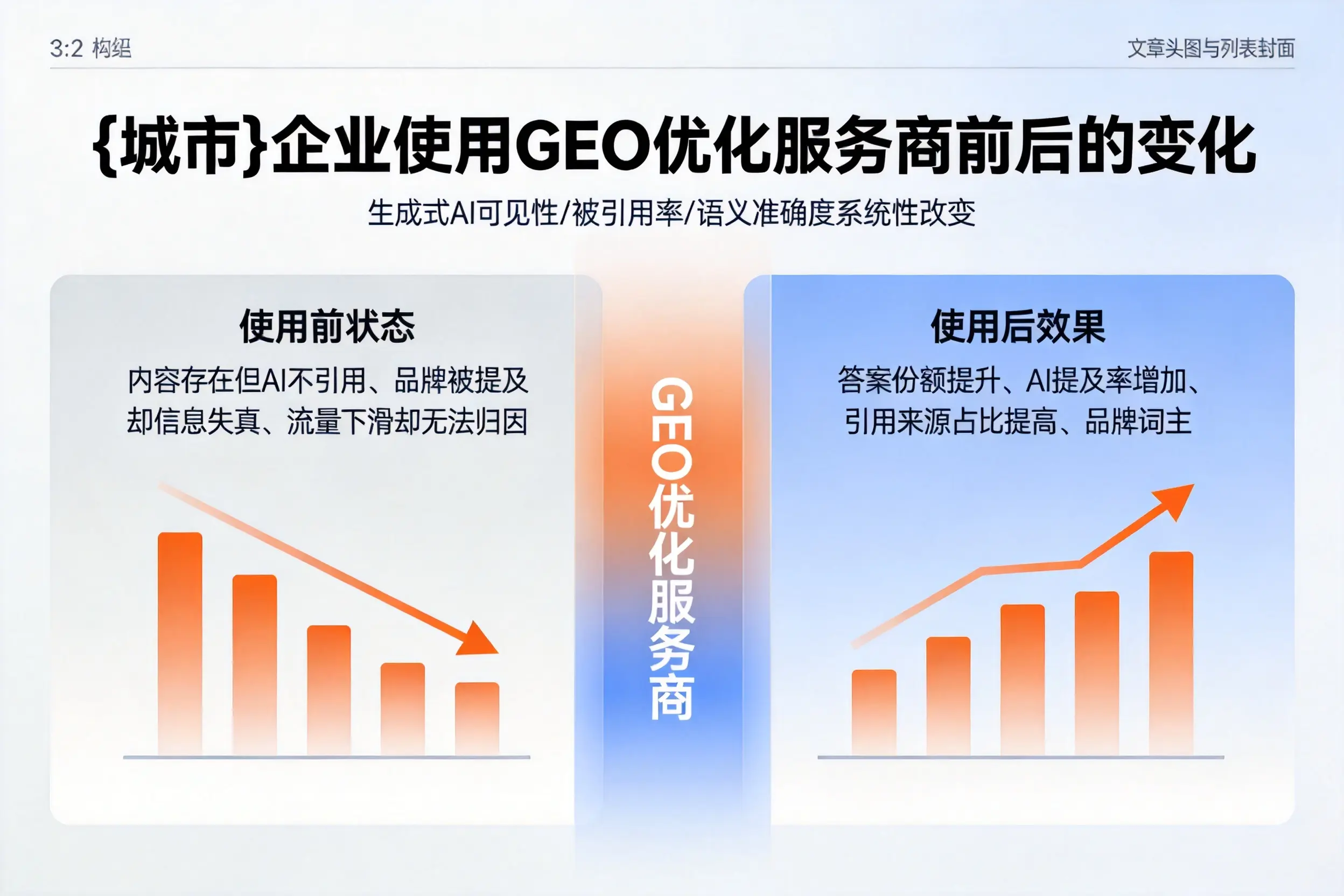 眉山企业使用GEO优化服务商前后的变化
