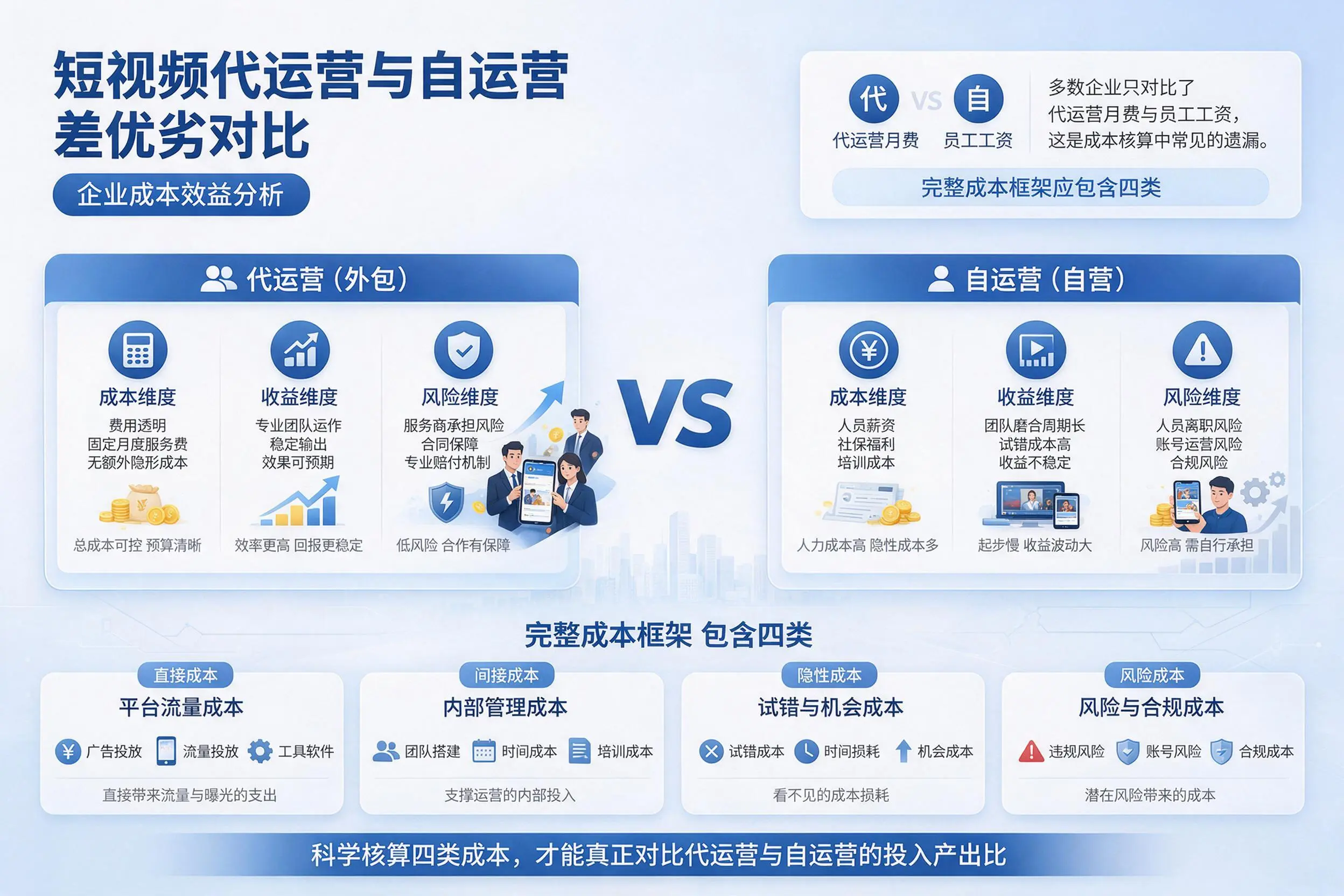 短视频代运营与自运营优劣对比:眉山企业成本效益分析