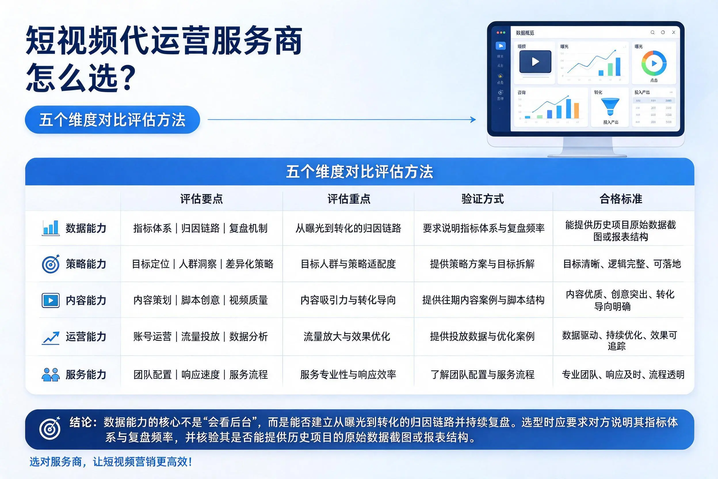 眉山短视频代运营服务商怎么选?五个维度对比评估方法