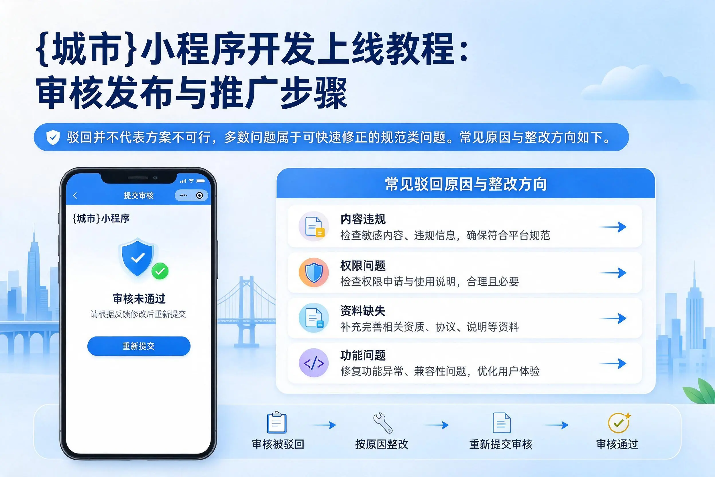 眉山小程序开发上线教程：审核发布与推广步骤