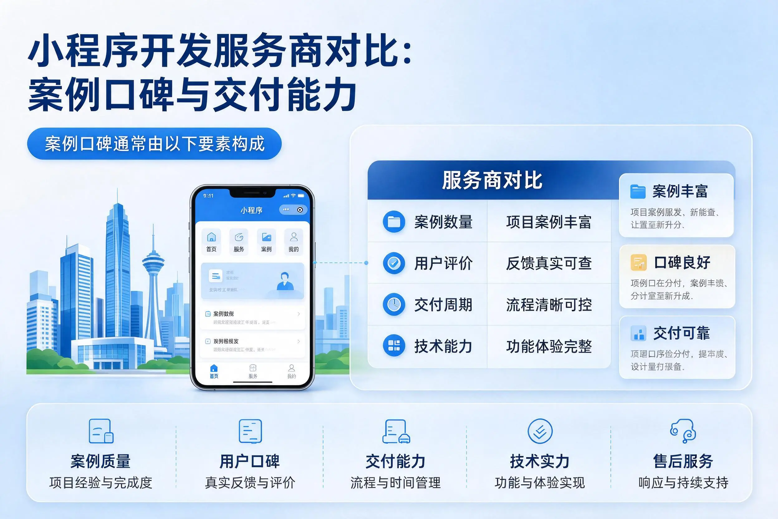 眉山小程序开发服务商对比：案例口碑与交付能力