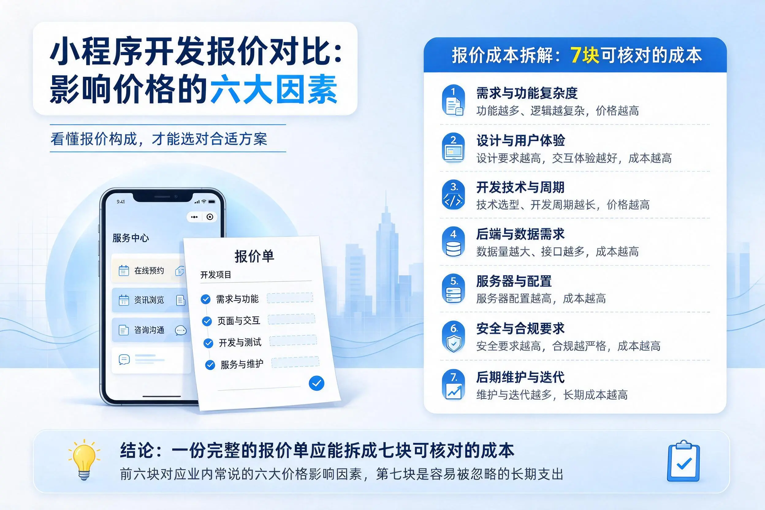 眉山小程序开发报价对比:影响价格的六大因素