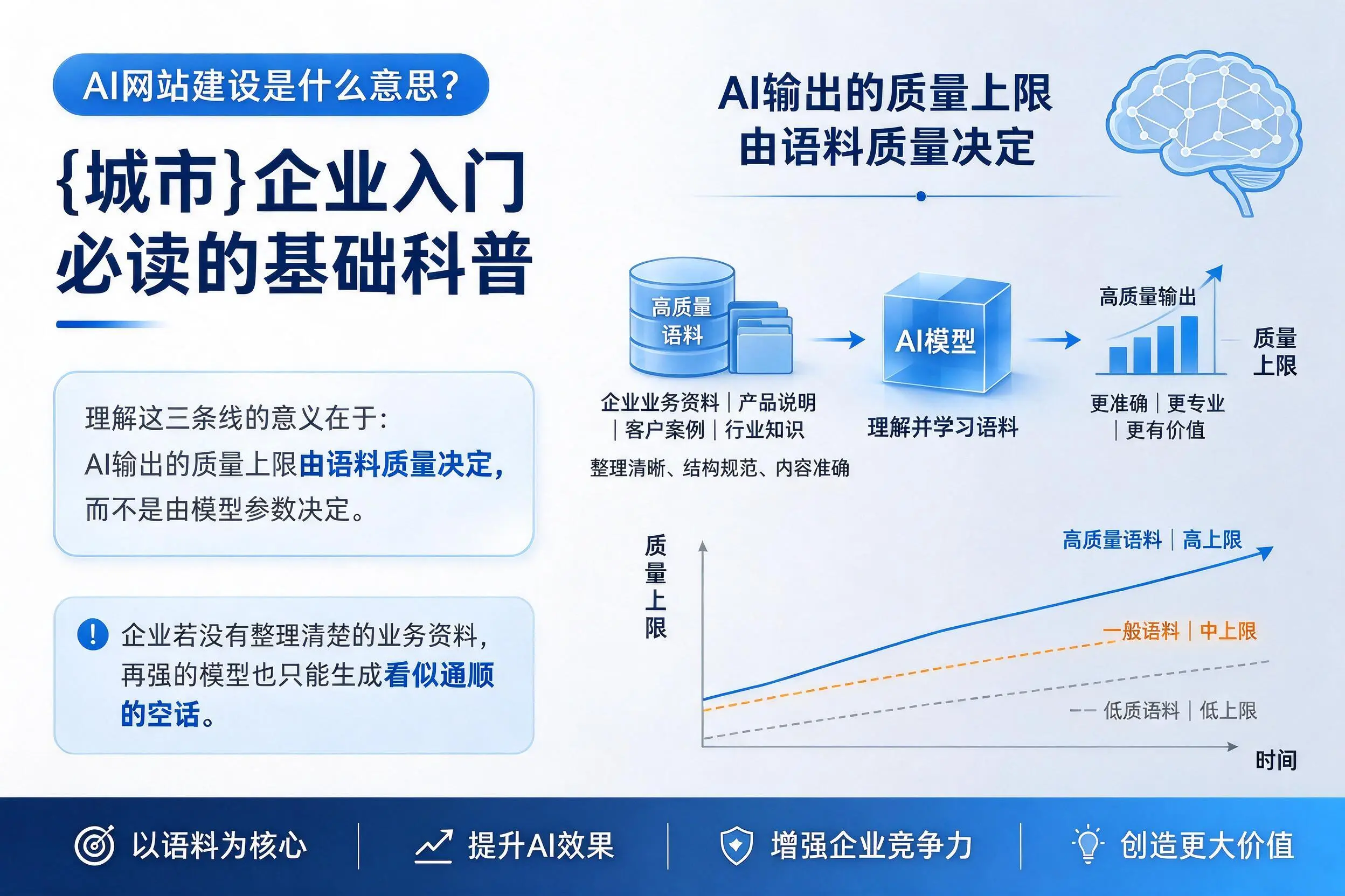 AI网站建设是什么意思？眉山企业入门必读的基础科普