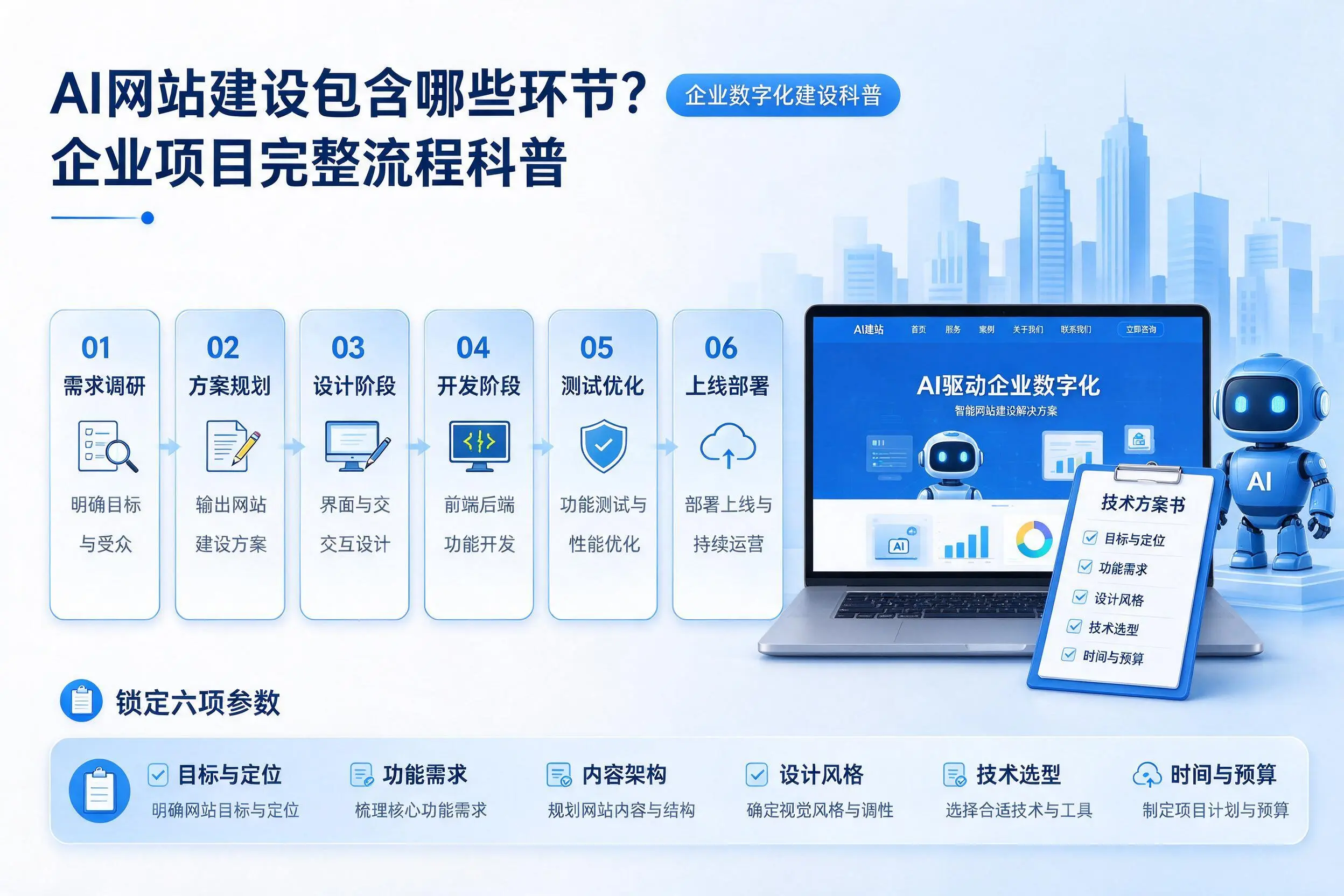 AI网站建设包含哪些环节？眉山企业项目完整流程科普
