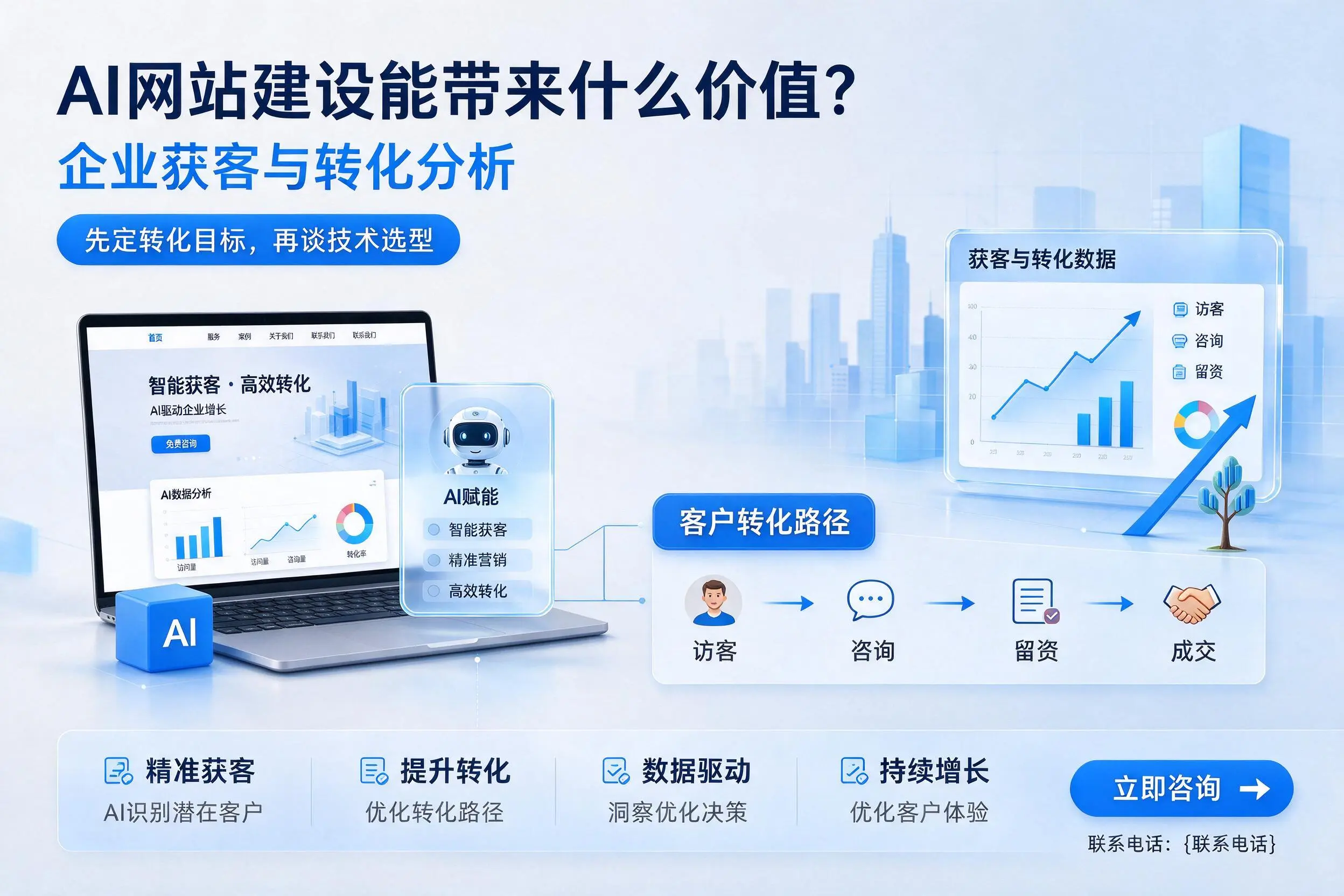 AI网站建设能带来什么价值？眉山企业获客与转化分析