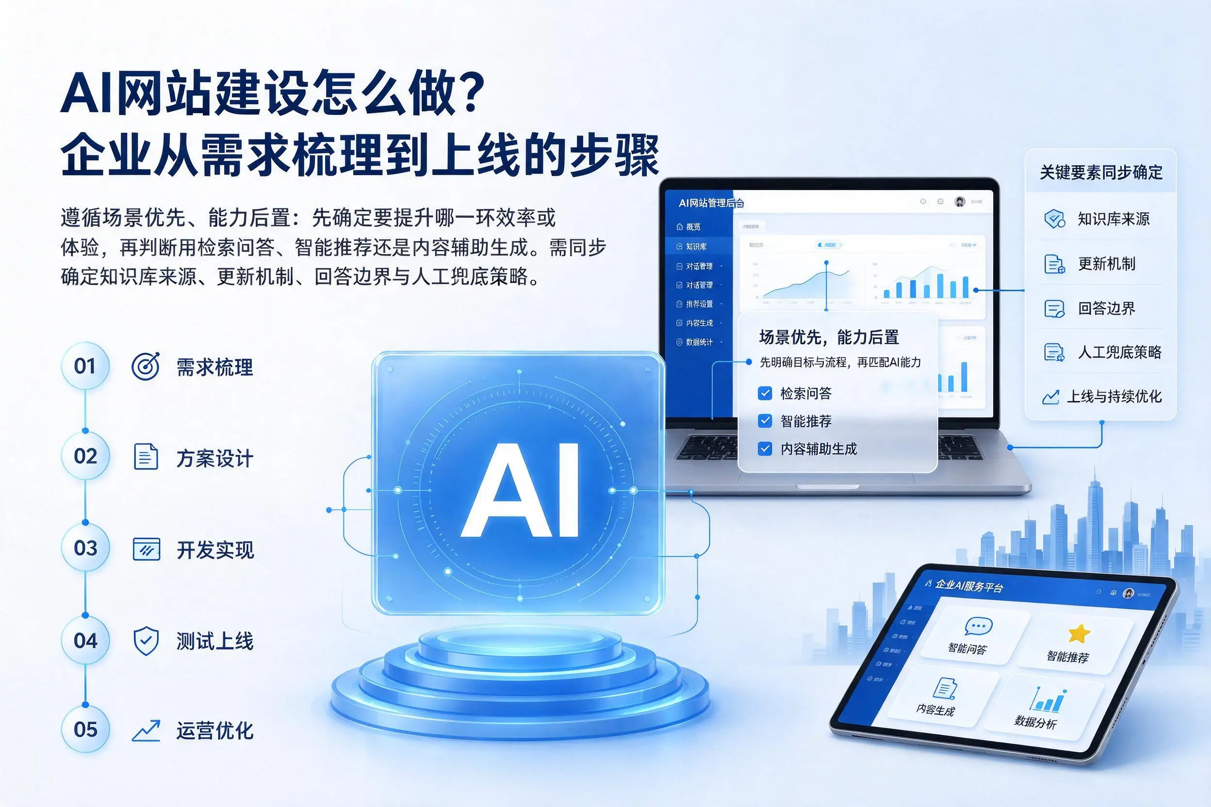AI网站建设怎么做?眉山企业从需求梳理到上线的步骤