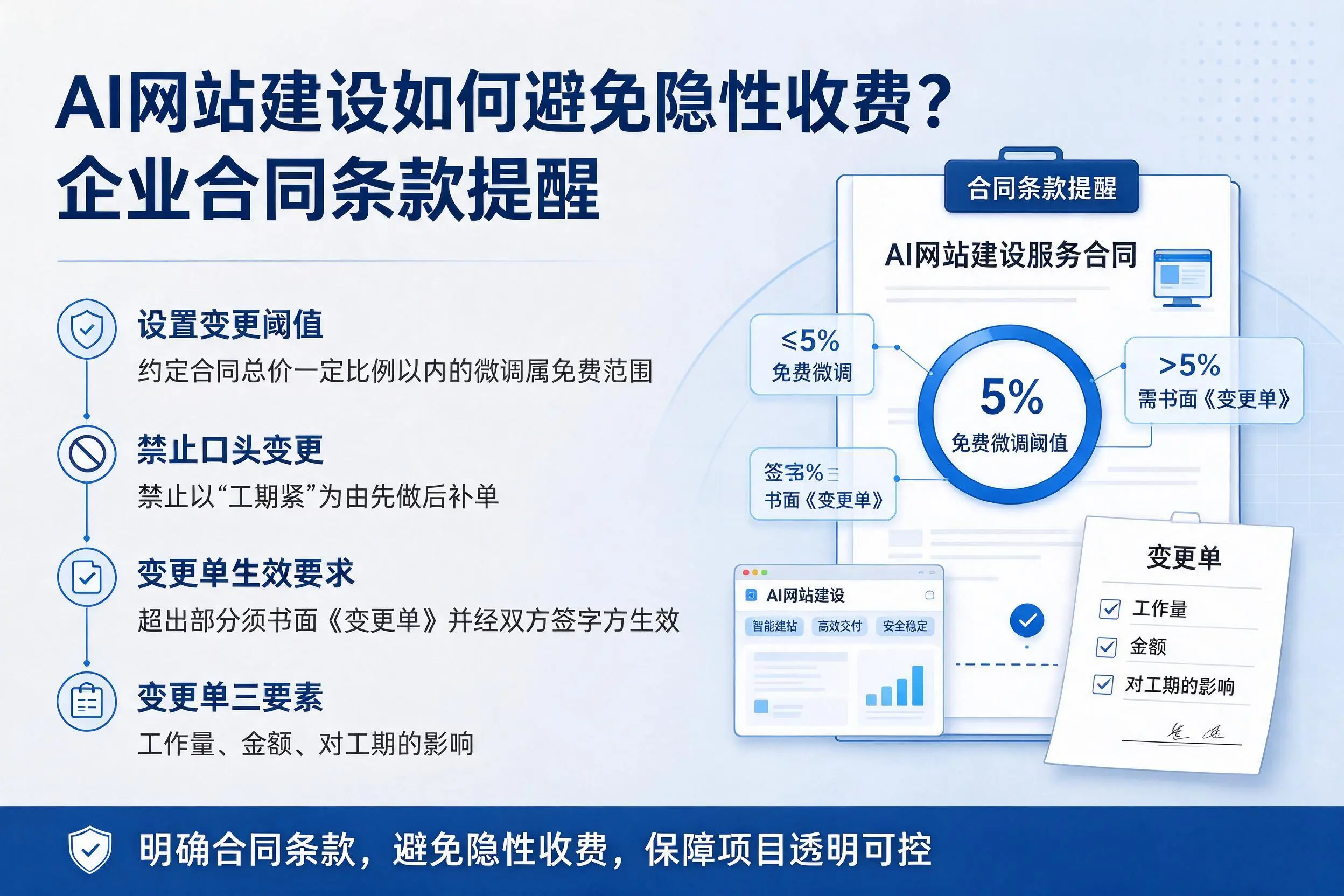 AI网站建设如何避免隐性收费?眉山企业合同条款提醒