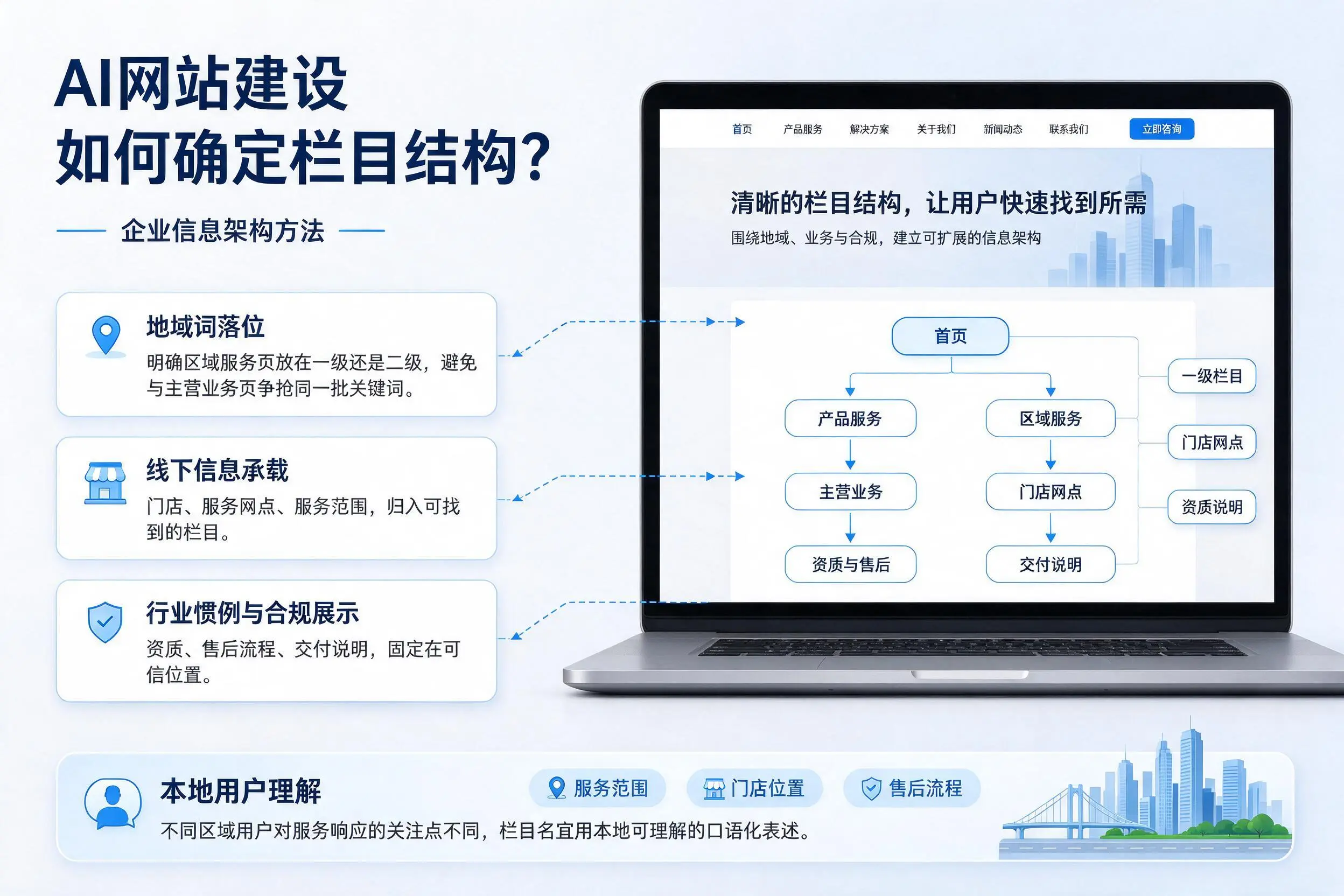 AI网站建设如何确定栏目结构?眉山企业信息架构方法